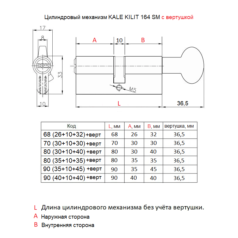 размеры личинки Kale 164 sm размеры личинки Kale 164 sm